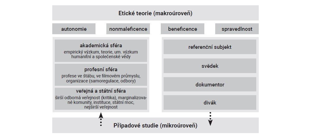 Model konstrukce etické teorie prostřednictvím dialogu